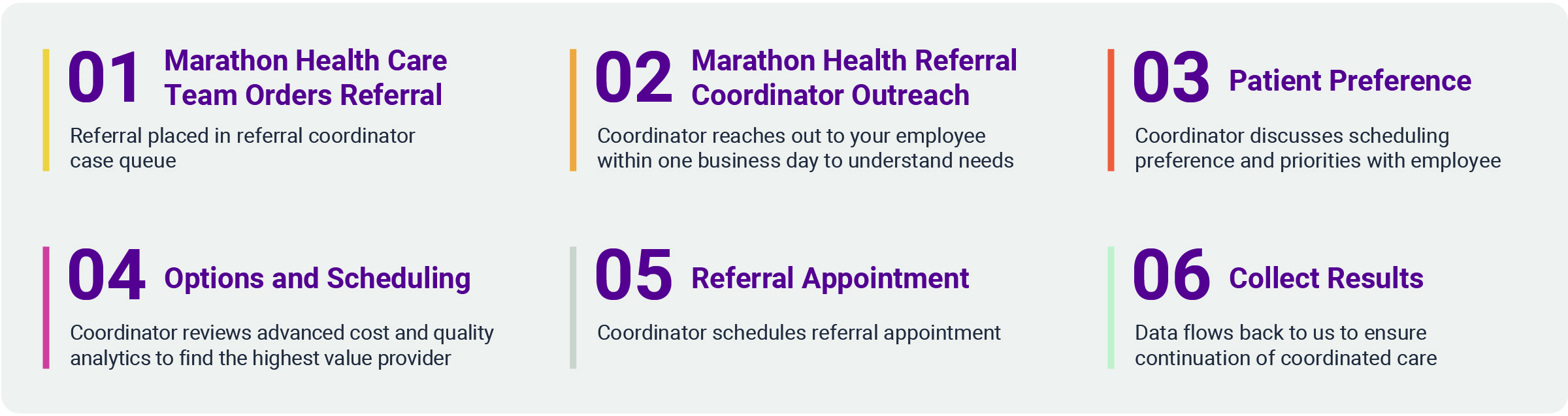 Marathon Health referral coordinator process
