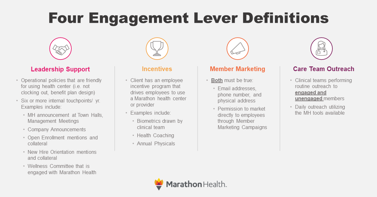 Marathon Health Engagement 
