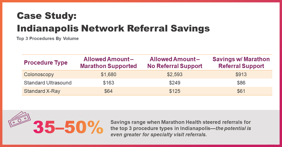 Marathon Health Garner DataPro Referral Savings